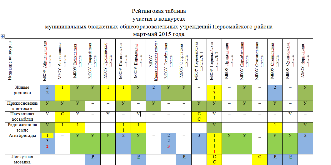 Рейтинг класса